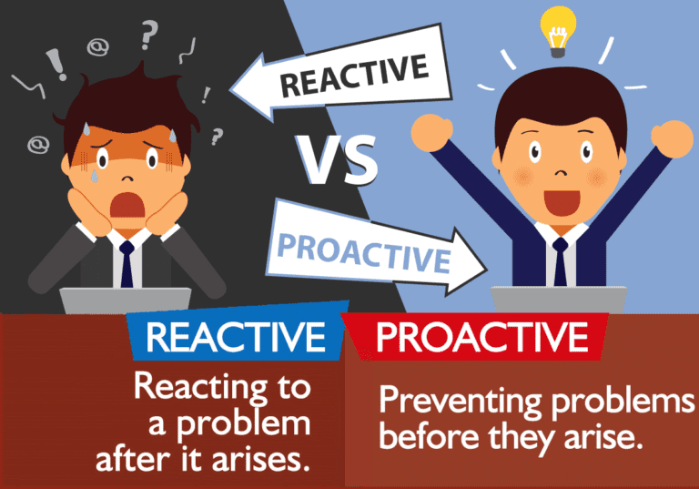 Proactive System Management, what are the advantages?